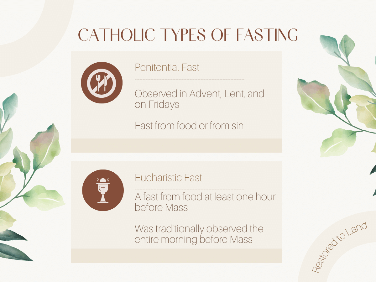 What's Fasting: Catholic Types of Fasting infographic Brown text on a white background with watercolor florals